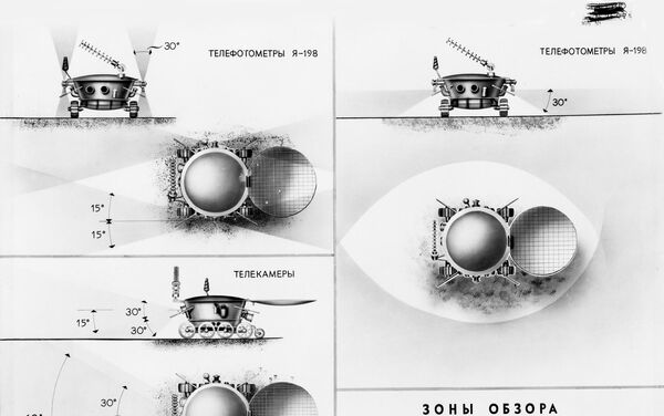 Campo de visión de las cámaras de Lunojod 1 - Sputnik Mundo