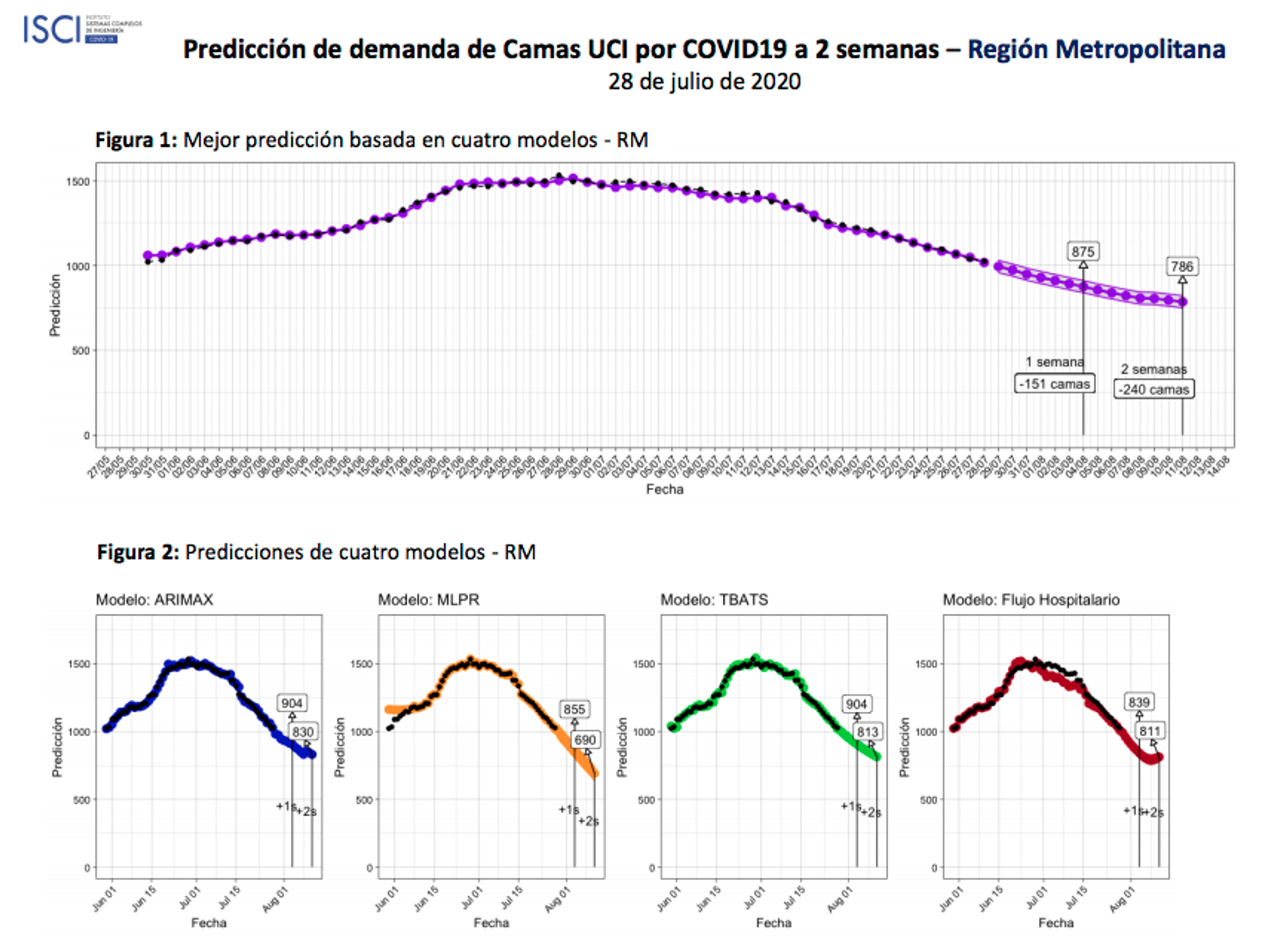 Tabla de Predicción de demanda de Camas UCI por COVID-19 a dos semanas del ISCI - Sputnik Mundo, 1920, 11.02.2021