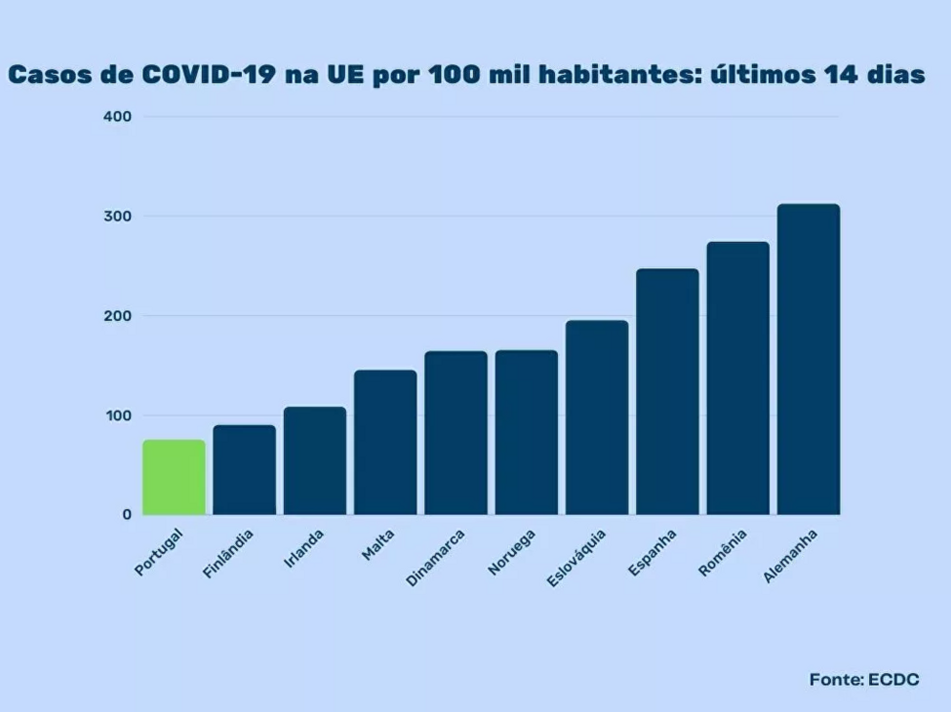 Lista de los 10 países con menos casos de COVID-19 por cada 100.000 habitantes en la Unión Europea - Sputnik Mundo, 1920, 28.04.2021