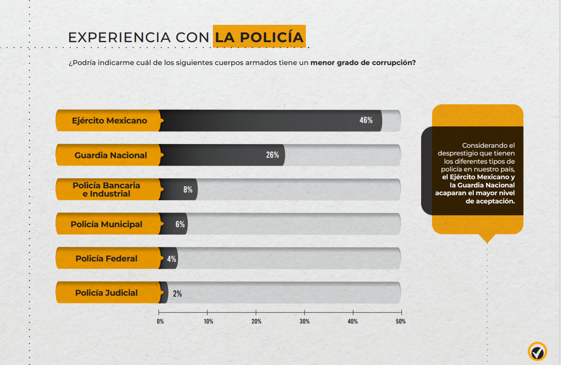 Encuesta Nacional de percepción de la corrupción en México (Innovative Marketing & Consultants) - Sputnik Mundo, 1920, 21.10.2022