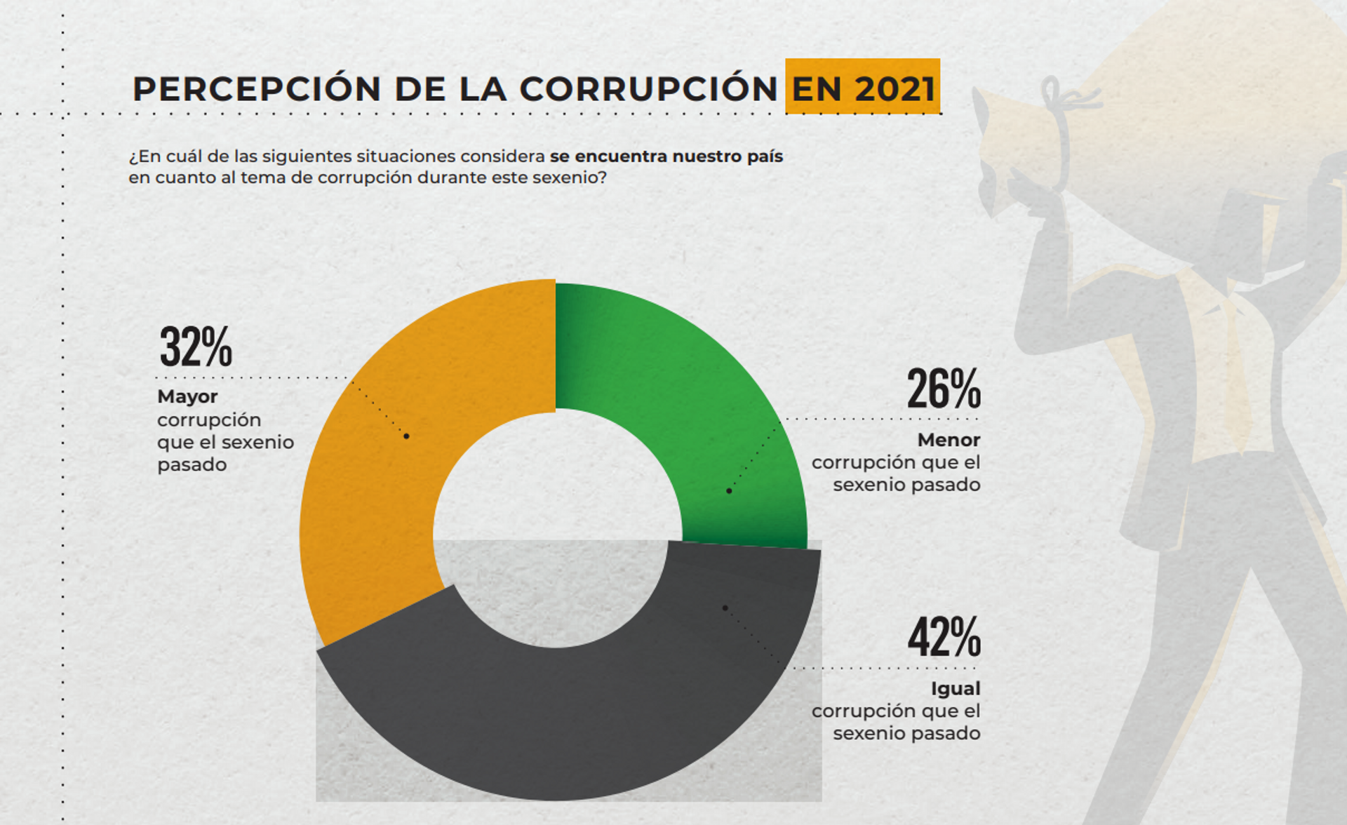 Encuesta Nacional de percepción de la corrupción en México (Innovative Marketing & Consultants) - Sputnik Mundo, 1920, 11.11.2021