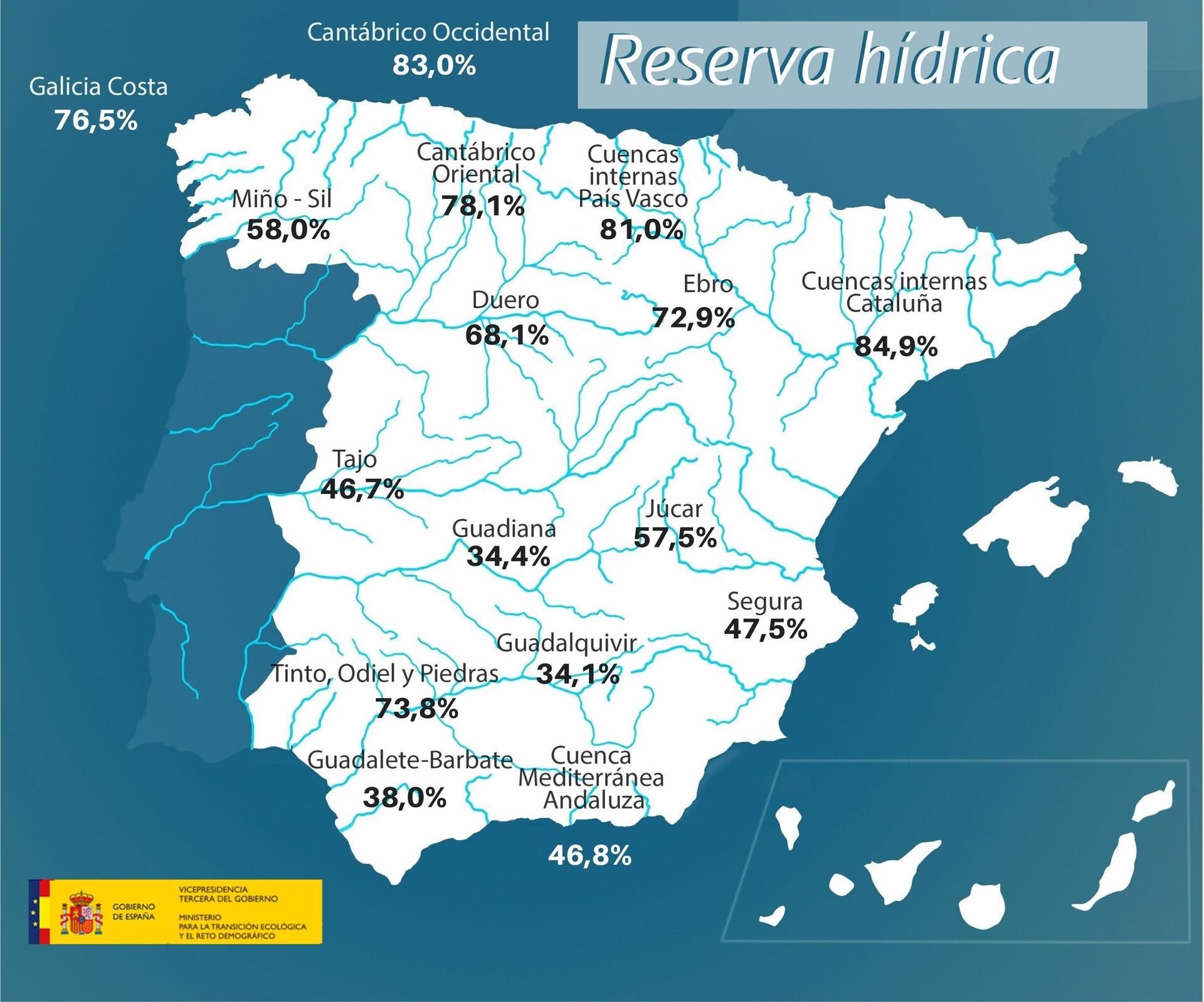  Las reservas hídricas en España - Sputnik Mundo, 1920, 22.07.2021
