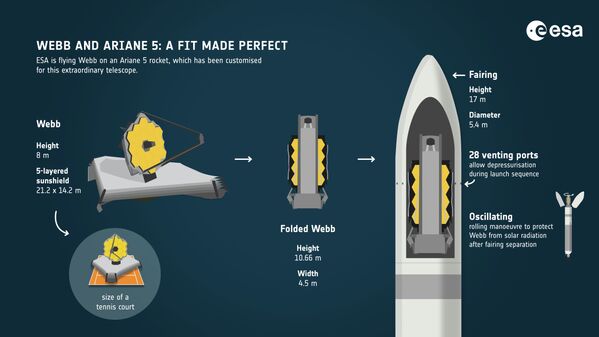 El cohete Ariane 5, que llevará al espacio al telescopio James Webb - Sputnik Mundo