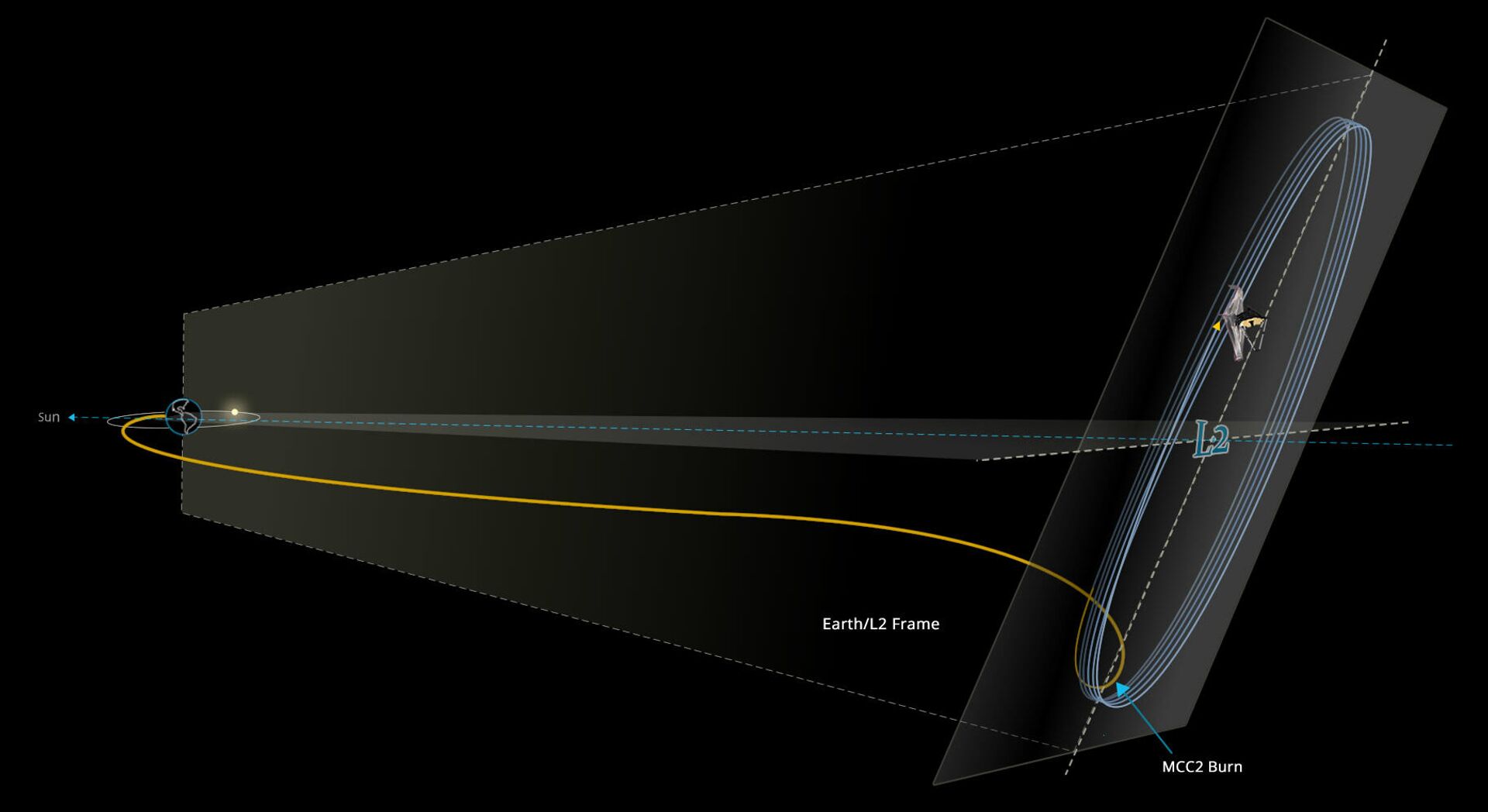La trayectoria de vuelo y puesta en órbita del telescopio espacial James Webb - Sputnik Mundo, 1920, 25.01.2022