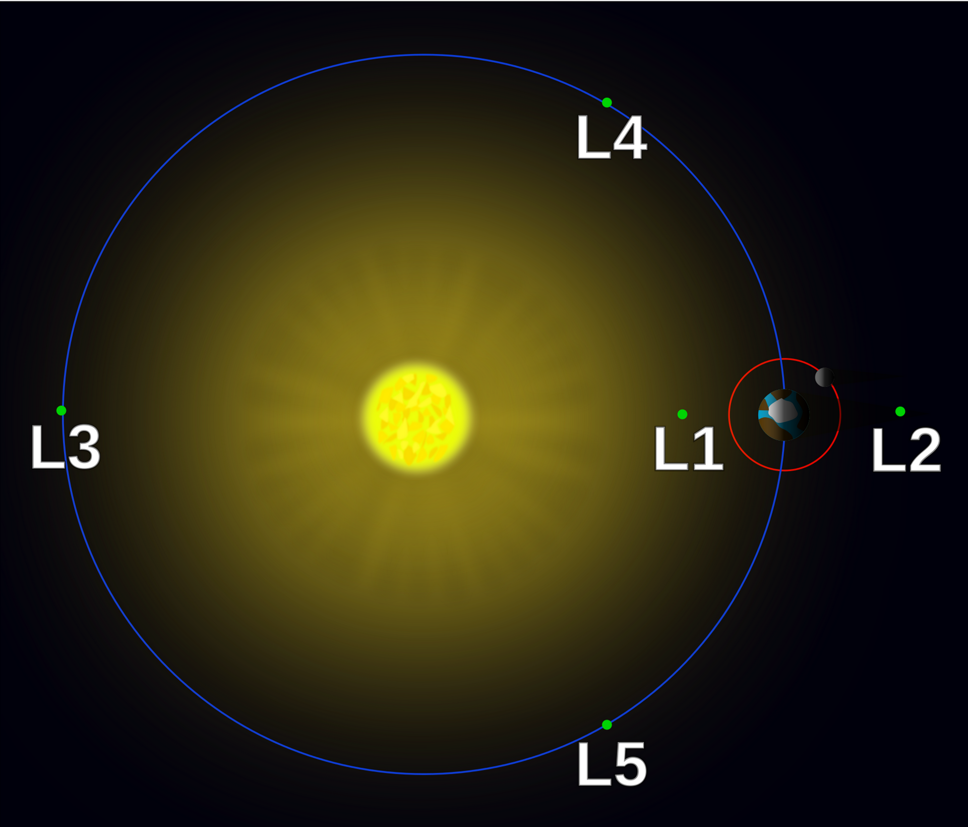 Los puntos de Lagrange en relación al Sol y la Tierra - Sputnik Mundo, 1920, 25.01.2022