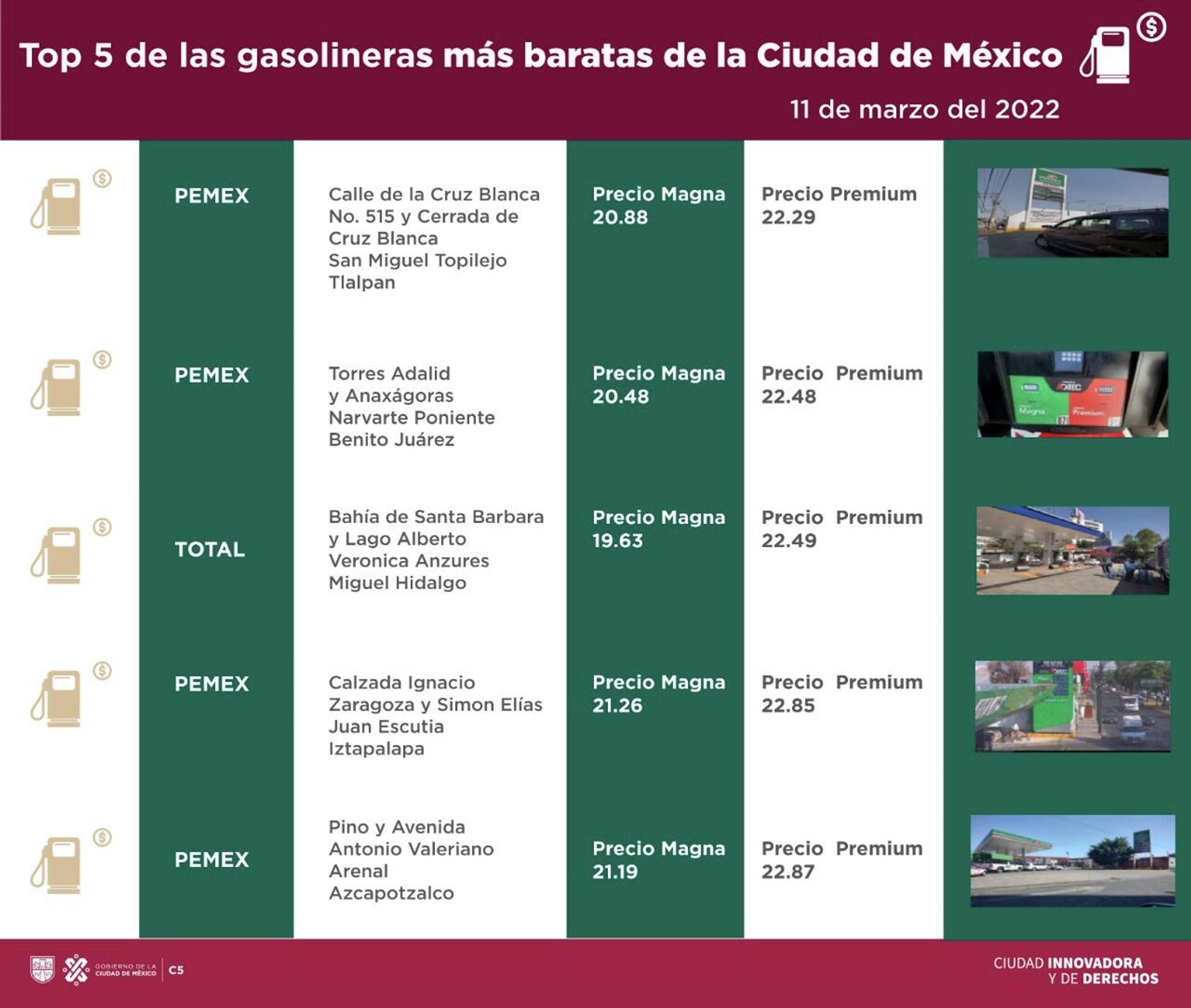 Lista de las gasolineras más baratas de la Ciudad de México - Sputnik Mundo, 1920, 12.03.2022