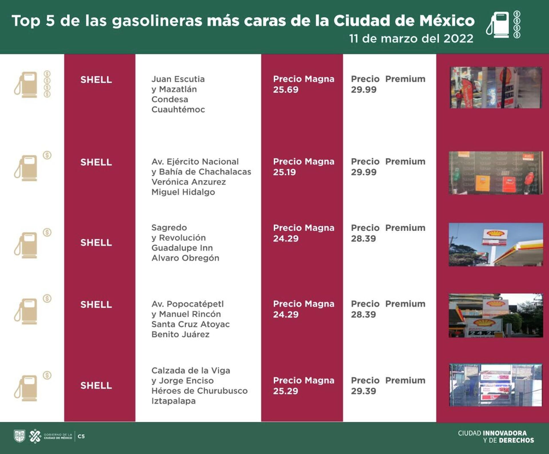 Lista de las gasolineras más caras de la Ciudad de México - Sputnik Mundo, 1920, 12.03.2022