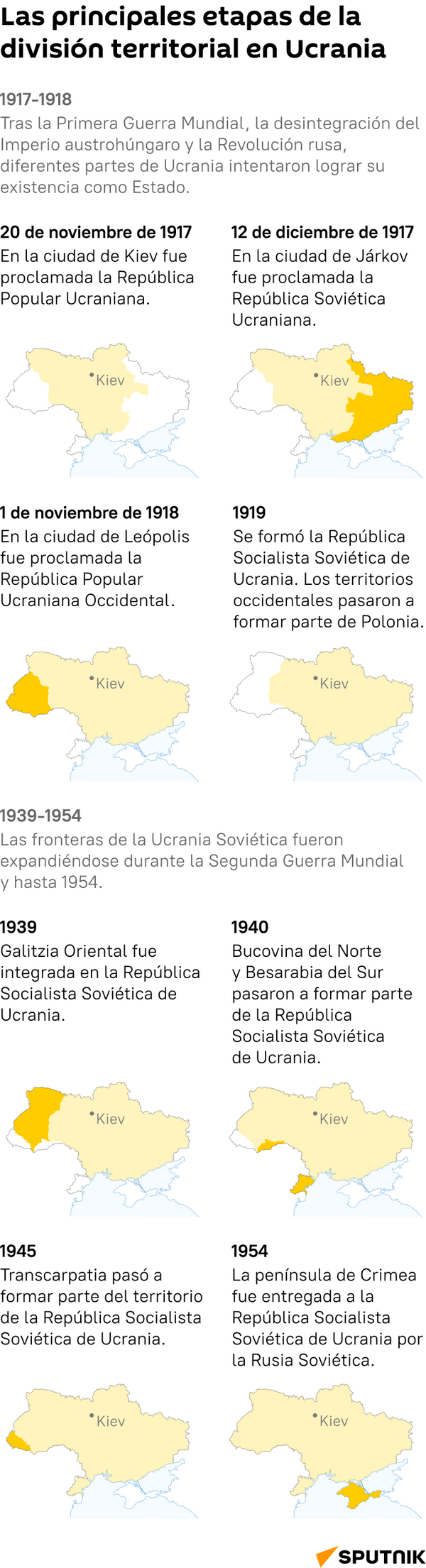 Las principales etapas de la división territorial en Ucrania - Sputnik Mundo