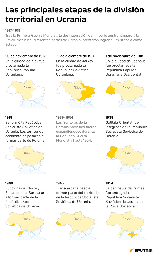 Las principales etapas de la división territorial en Ucrania - Sputnik Mundo