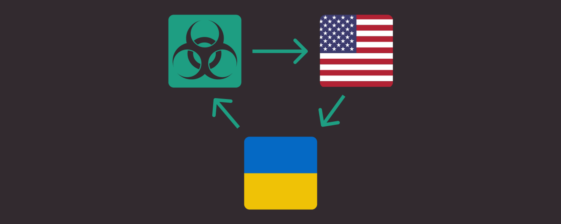 Así es el círculo de poder con intereses en los biolaboratorios de EEUU en Ucrania - Sputnik Mundo, 1920, 13.05.2022
