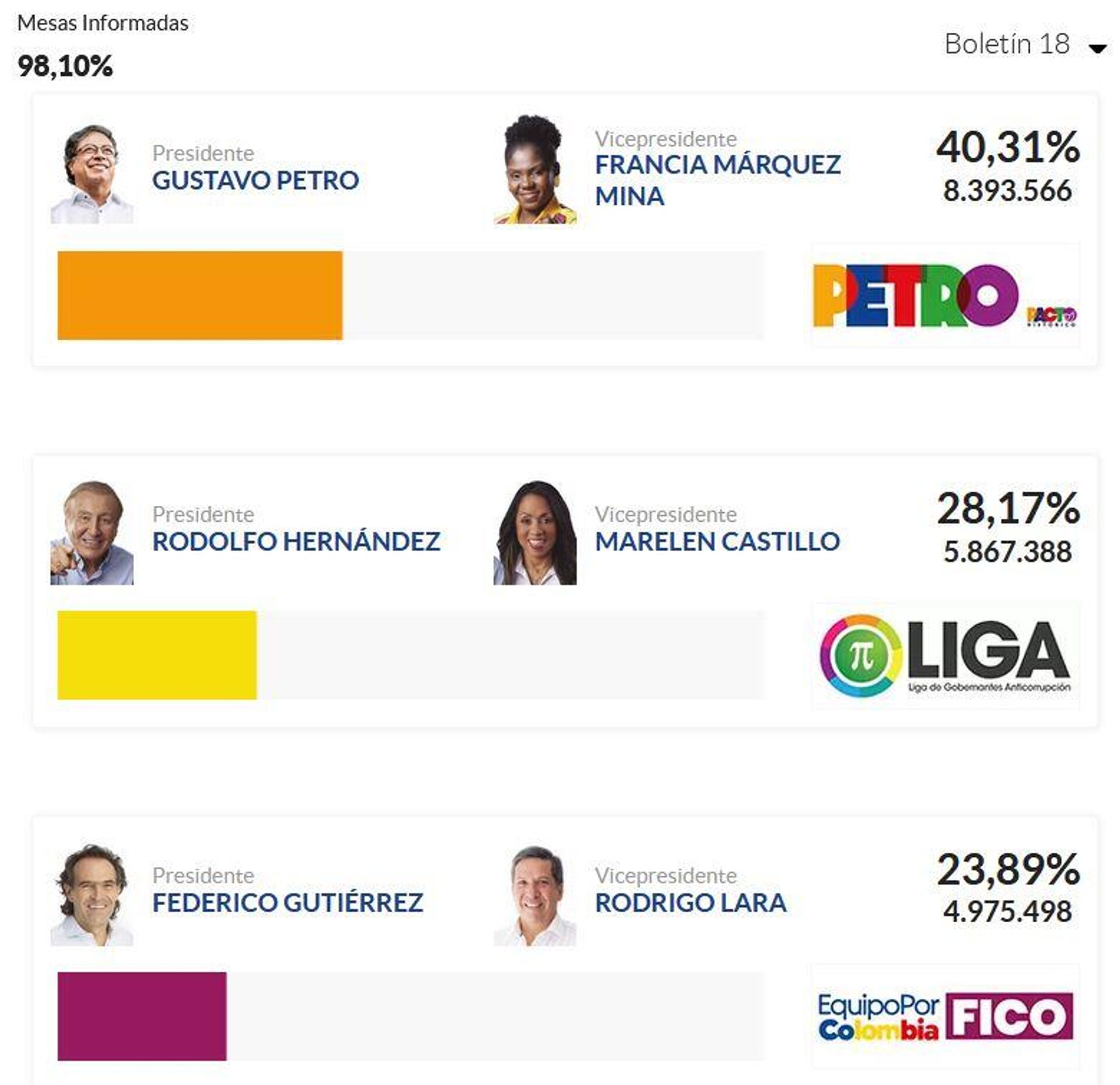 Resultados preliminares de las elecciones presidenciales en Colombia según la Registraduría electoral del país - Sputnik Mundo, 1920, 29.05.2022