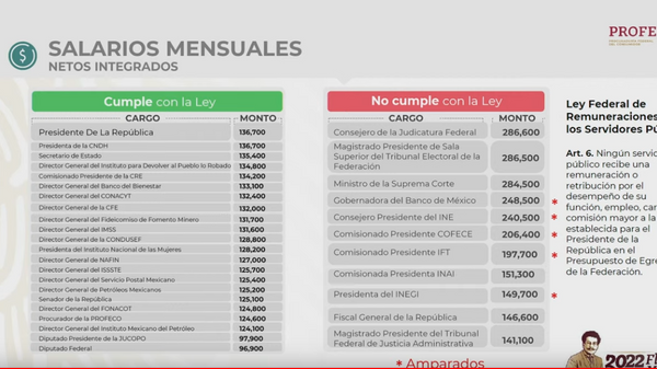 Comparación de los salarios de funcionarios mexicanos - Sputnik Mundo