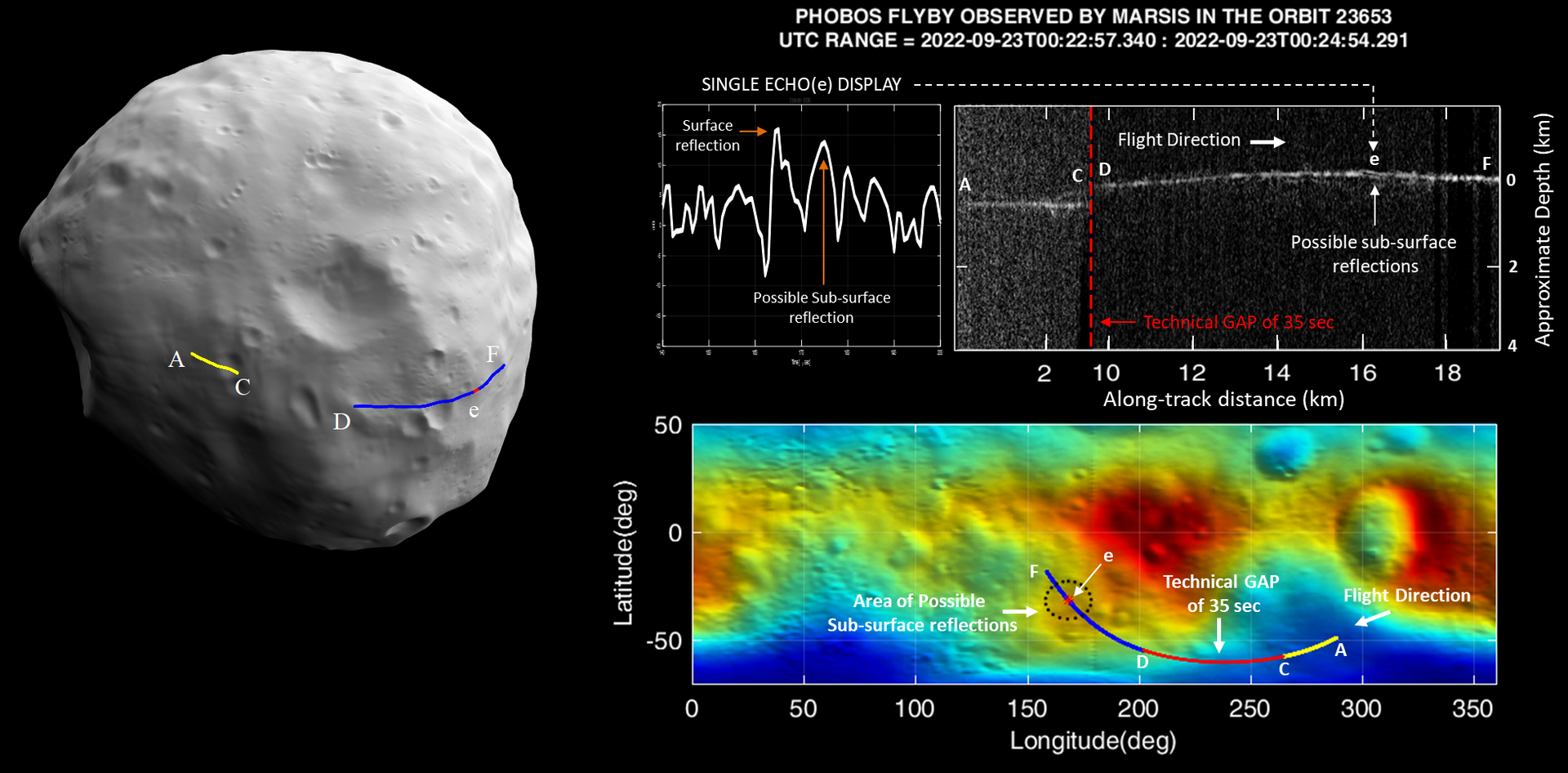 Los datos obtenidos con MARSIS al sobrevolar la luna de Marte, Fobos - Sputnik Mundo, 1920, 03.11.2022