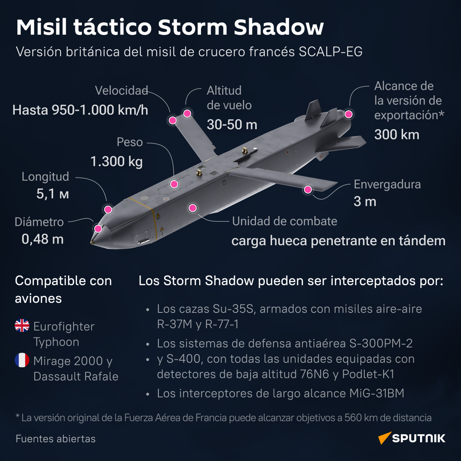 Misil táctico Storm Shadow - Sputnik Mundo, 1920, 09.07.2023