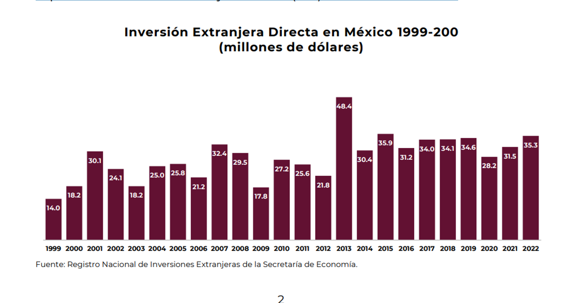 Inversión extranjera directa en México (1999-2022) - Sputnik Mundo, 1920, 07.07.2023