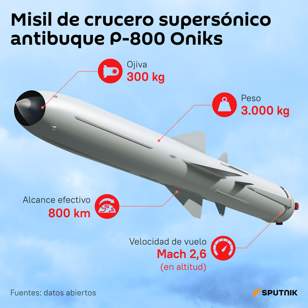P-800 Oniks - Sputnik Mundo