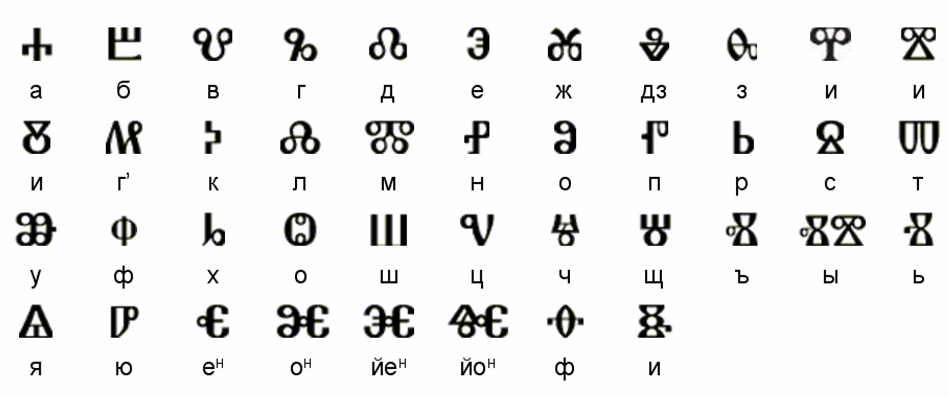 Alfabeto glagolítico - Sputnik Mundo, 1920, 09.08.2023
