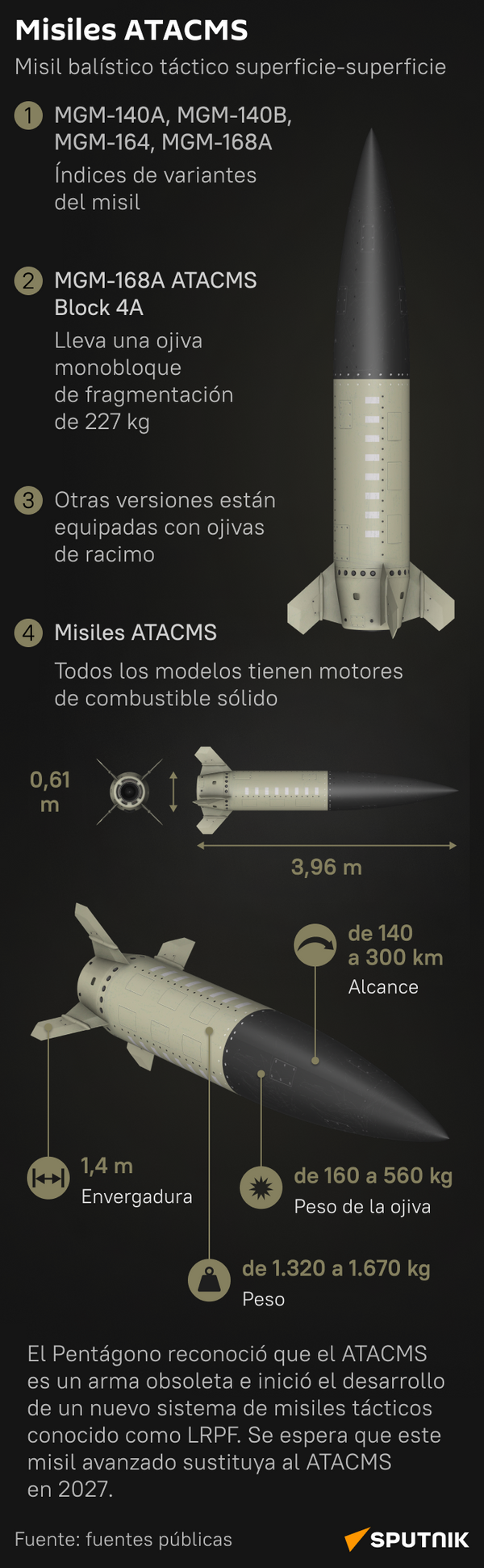 Misiles ATACMS: el arma de largo alcance que Kiev anhela recibir - Sputnik Mundo