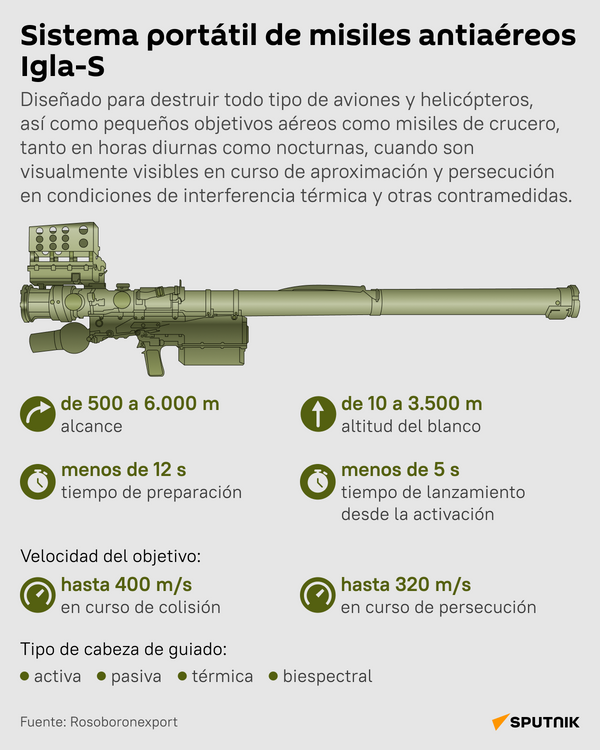 Las claves del sistema de misiles antiaéreos portátil ruso Igla-S  - Sputnik Mundo