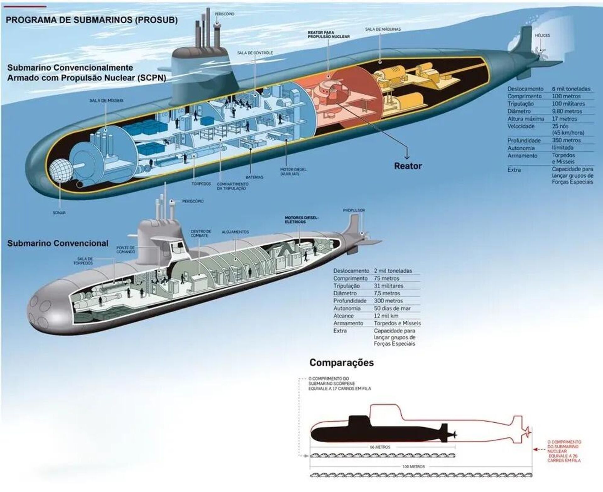 Especificaciones del submarino nuclear brasileño - Sputnik Mundo, 1920, 14.12.2023