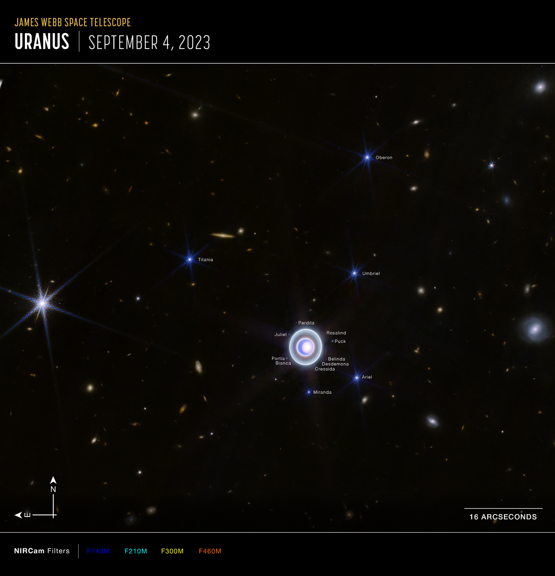 Esta imagen de Urano, captada por la Cámara del Infrarrojo Cercano (NIRCam) de Webb, muestra flechas de compás, barra de escala y clave de color como referencia. - Sputnik Mundo, 1920, 21.12.2023