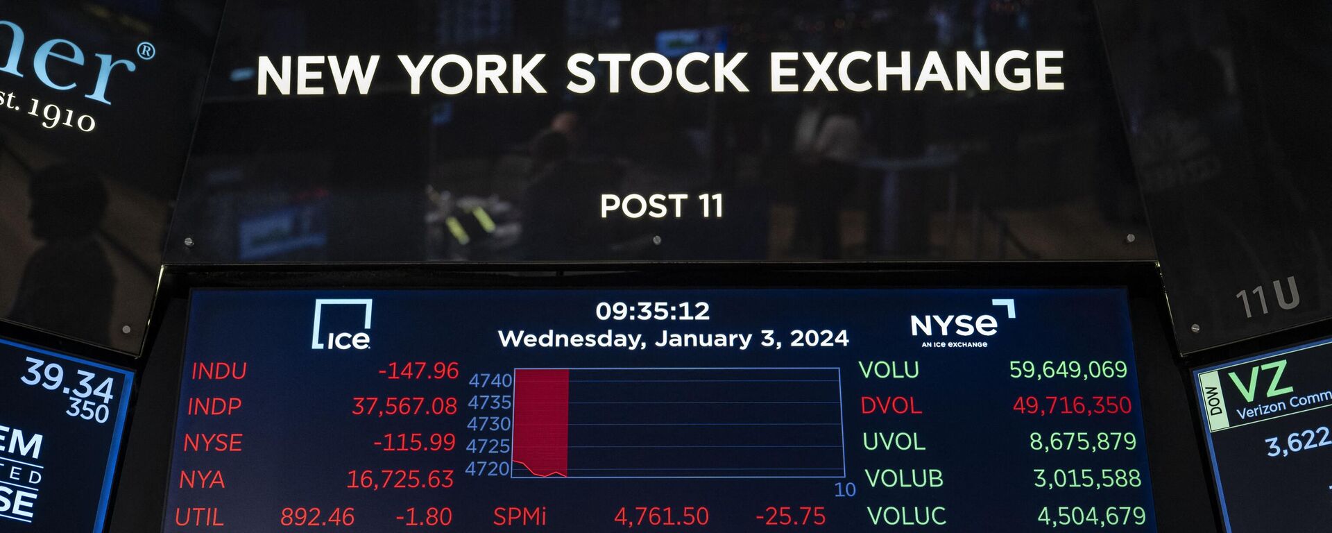 Bolsa de valores de Nueva York - Sputnik Mundo, 1920, 01.02.2024
