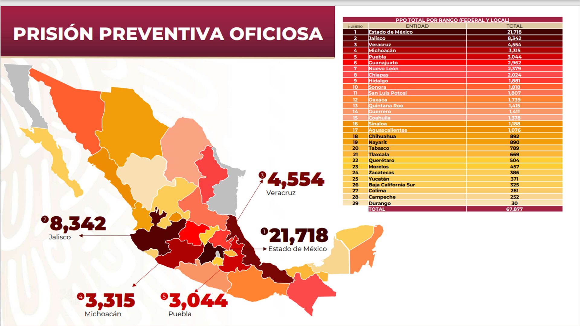 Más de 67.000 personas en México cumplen con una medida de prisión preventiva oficiosa. - Sputnik Mundo, 1920, 06.05.2024