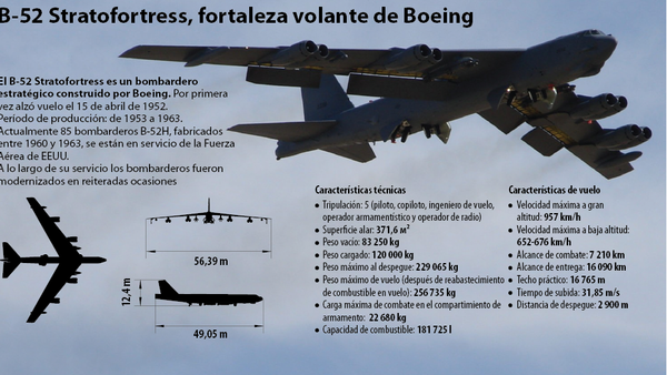 B-52 Stratofortress, fortaleza volante de Boeing - Sputnik Mundo