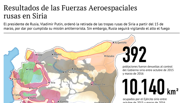 Los resultados de las acciones de las Fuerzas Aeroespaciales de Rusia en Siria - Sputnik Mundo