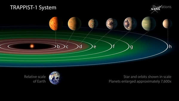Seven Earth-sized planets have been observed by NASA's Spitzer Space Telescope - Sputnik Mundo