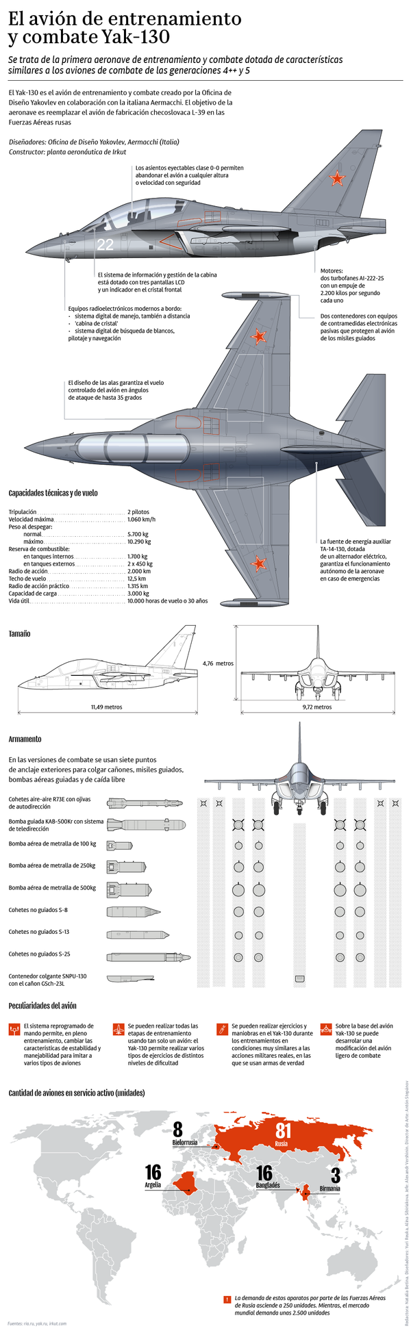 El avión de entrenamiento y combate Yak-130 - Sputnik Mundo