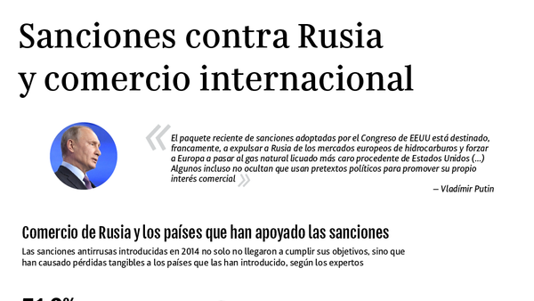 Sanciones contra Rusia y comercio internacional - Sputnik Mundo