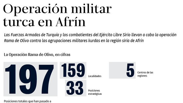 Todos los detalles de la operación militar turca en Afrín - Sputnik Mundo