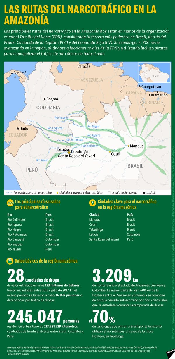 Las rutas del narcotráfico en la Amazonía - Sputnik Mundo