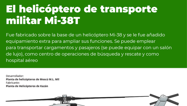 El Mi-38T, la novedosa versión militar del helicóptero polivalente ruso - Sputnik Mundo