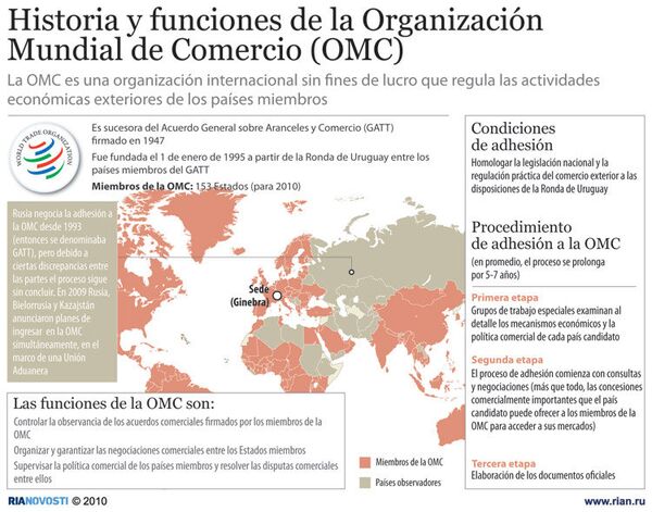 Historia y funciones de la Organización Mundial de Comercio (OMC) - Sputnik Mundo