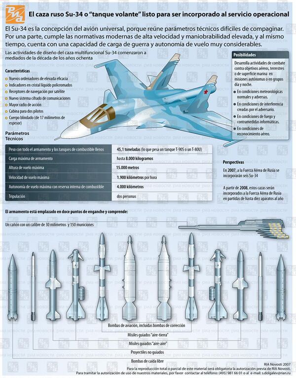 El caza ruso Su-34 o “tanque volante” listo para ser incorporado al servicio operacional - Sputnik Mundo