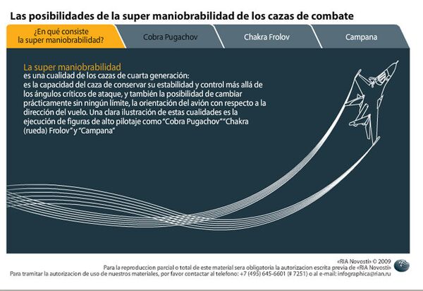 Las posibilidades de la super maniobrabilidad de los cazas de combate. Infografía  - Sputnik Mundo