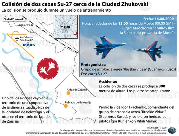 Colisión de dos cazas Su-27 cerca de la Ciudad Zhukovski.  Infografía  - Sputnik Mundo