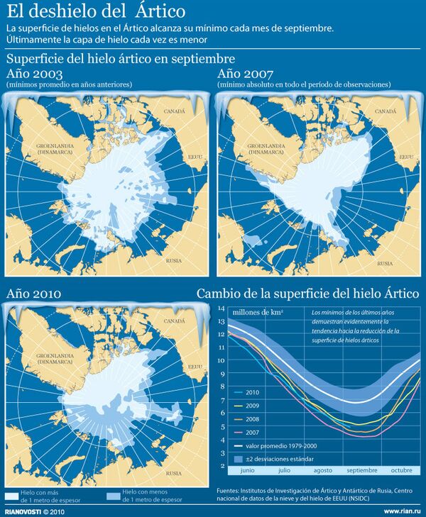 El deshielo del  Ártico - Sputnik Mundo