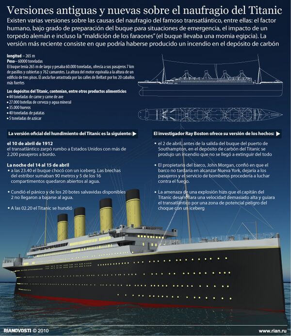 Versiones antiguas y nuevas sobre el naufragio del Titanic. Infografía - Sputnik Mundo