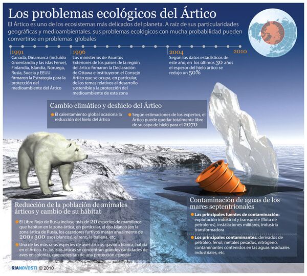 Los problemas ecológicos del Ártico. Infografía - Sputnik Mundo
