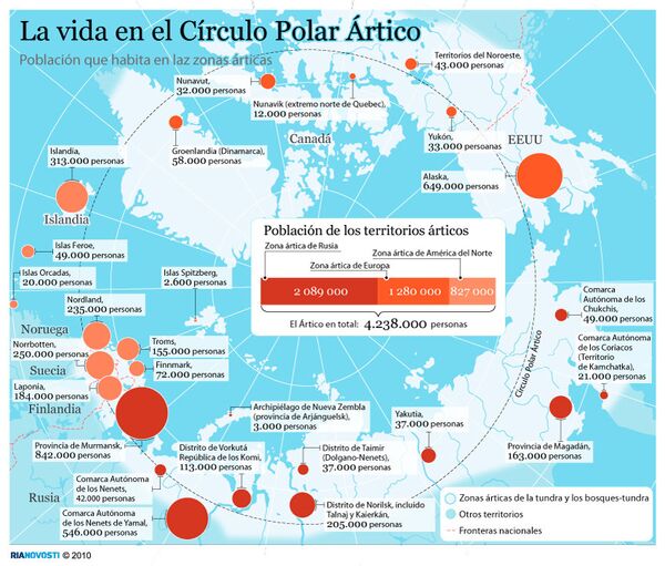 La vida en el Círculo Polar Ártico - Sputnik Mundo