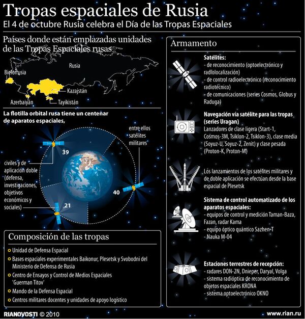 Tropas espaciales de Rusia - Sputnik Mundo