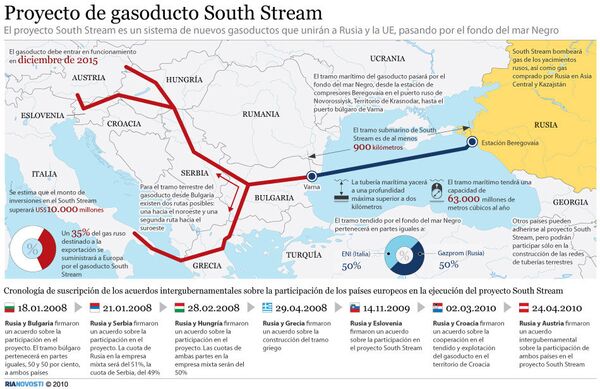 Proyecto de gasoducto South Stream. Infografía  - Sputnik Mundo