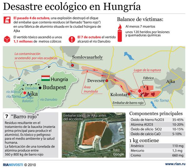 Desastre ecológico en Hungría - Sputnik Mundo