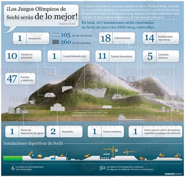 ¡Los Juegos Olímpicos de Sochi serán de lo mejor! Infografía - Sputnik Mundo