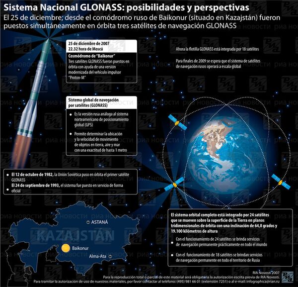 Sistema Nacional GLONASS: posibilidades y perspectivas - Sputnik Mundo
