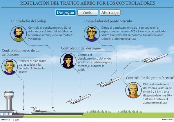 Regulación del tráfico aéreo por los controladores - Sputnik Mundo