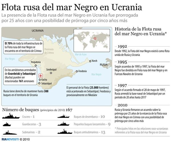 Flota rusa del mar Negro en Ucrania - Sputnik Mundo